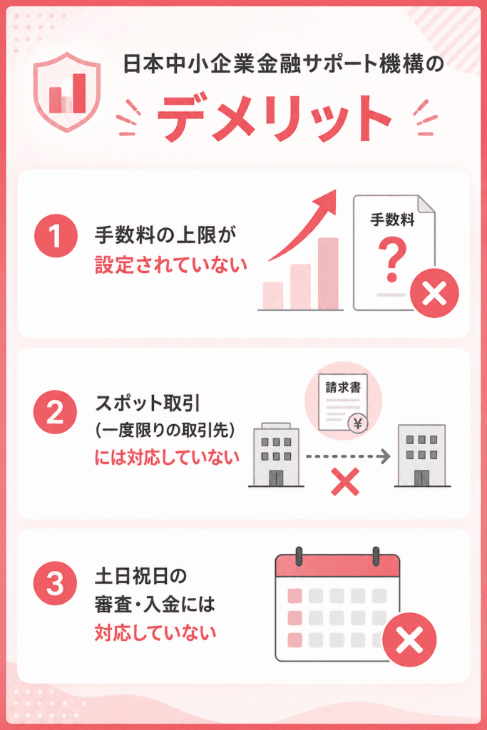 日本中小企業金融サポート機構のデメリット 図解