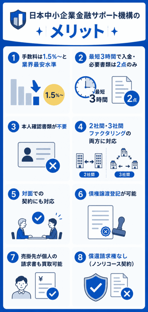 日本中小企業金融サポート機構のメリット 図解