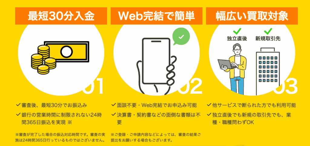 ラボル 入金スピードがわかる画像