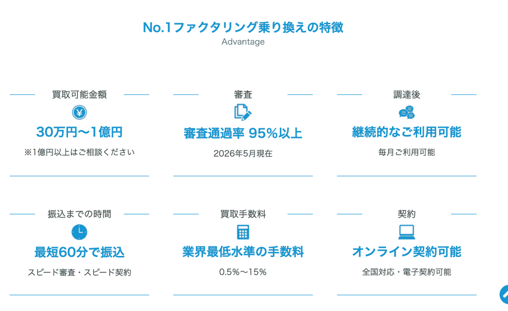 株式会社No.1 乗り換え専用プラン