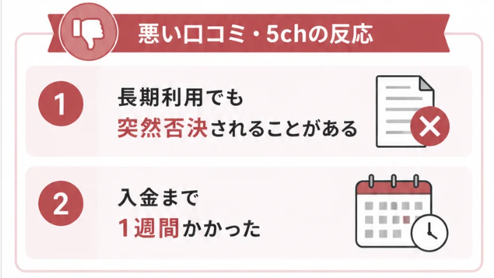 CoolPay(クールペイ)の悪い口コミ