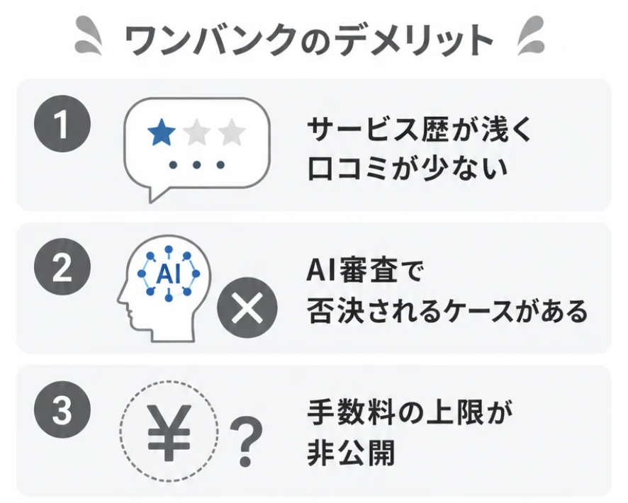 ワンバンクのデメリット・注意点