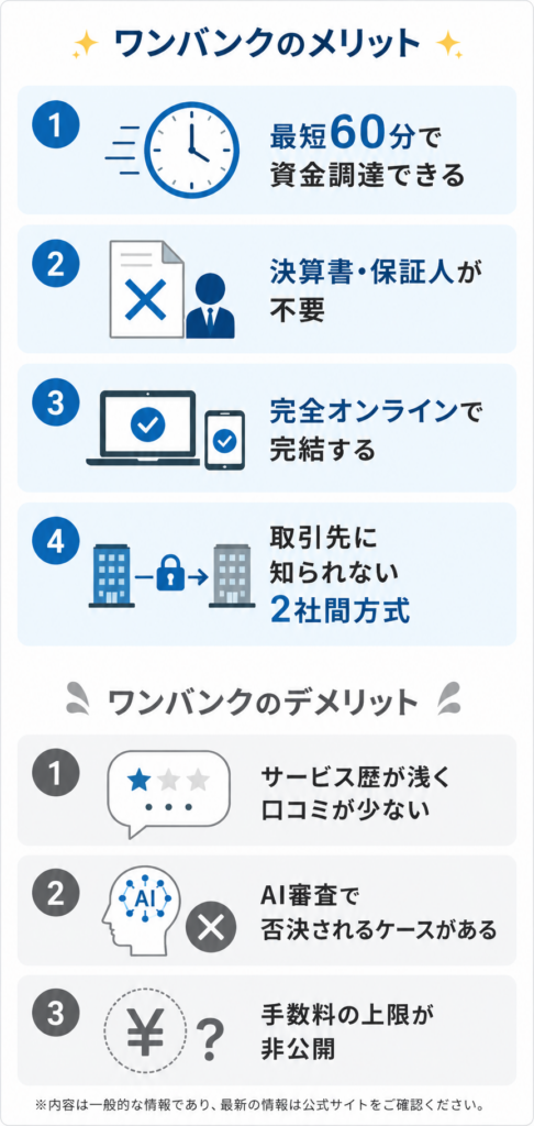 ワンバンクのメリット・デメリットの図解