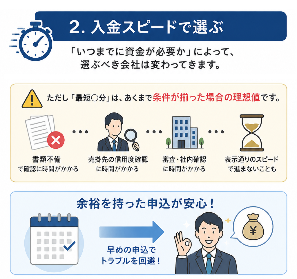2. 入金スピードで選ぶ