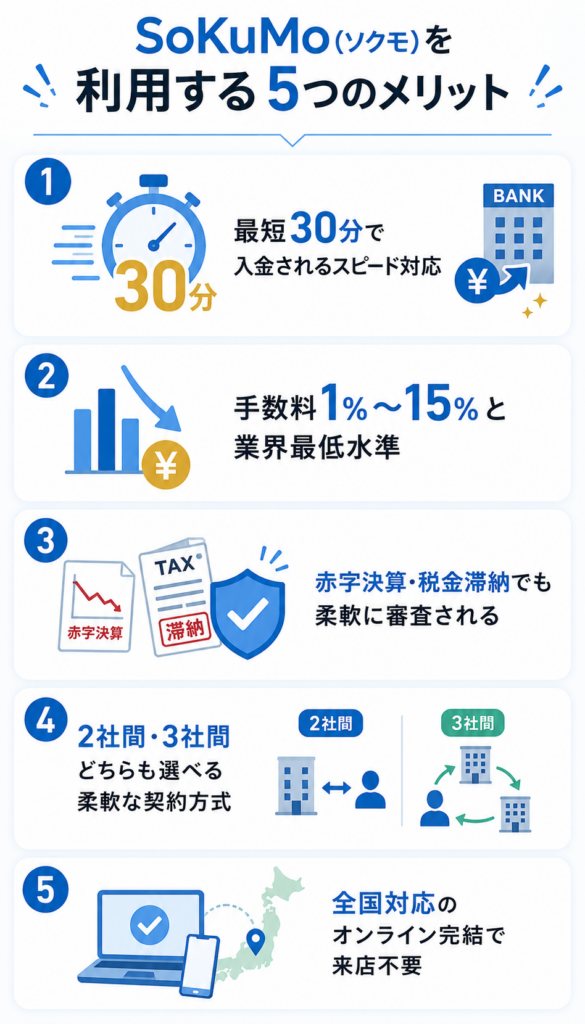 SoKuMo（ソクモ）を利用するメリット　図解