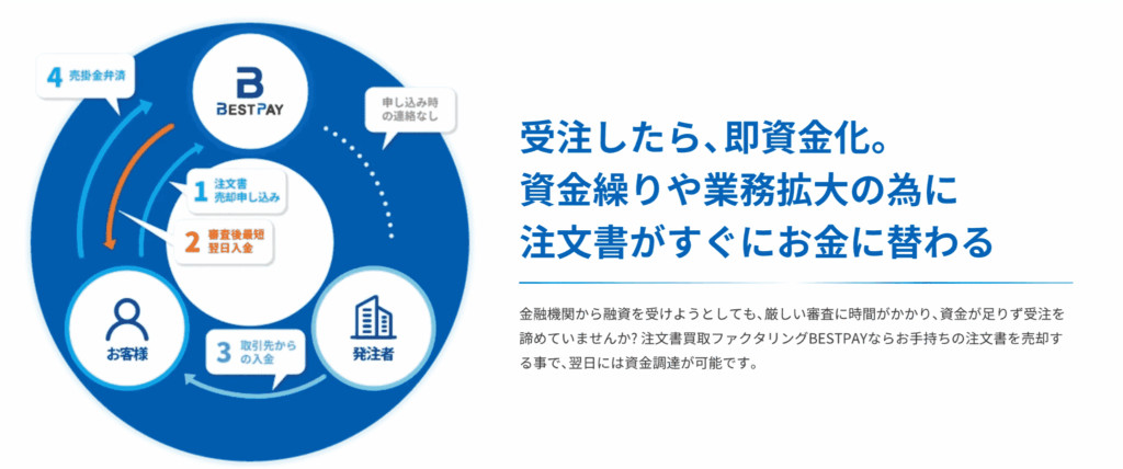 ベストペイ　注文書・発注書の段階で資金化できる