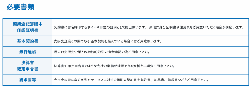 西日本ファクター 必要書類