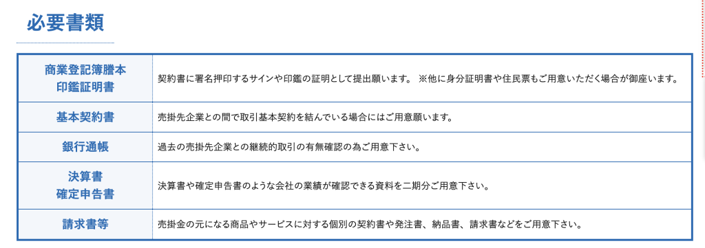 必要書類