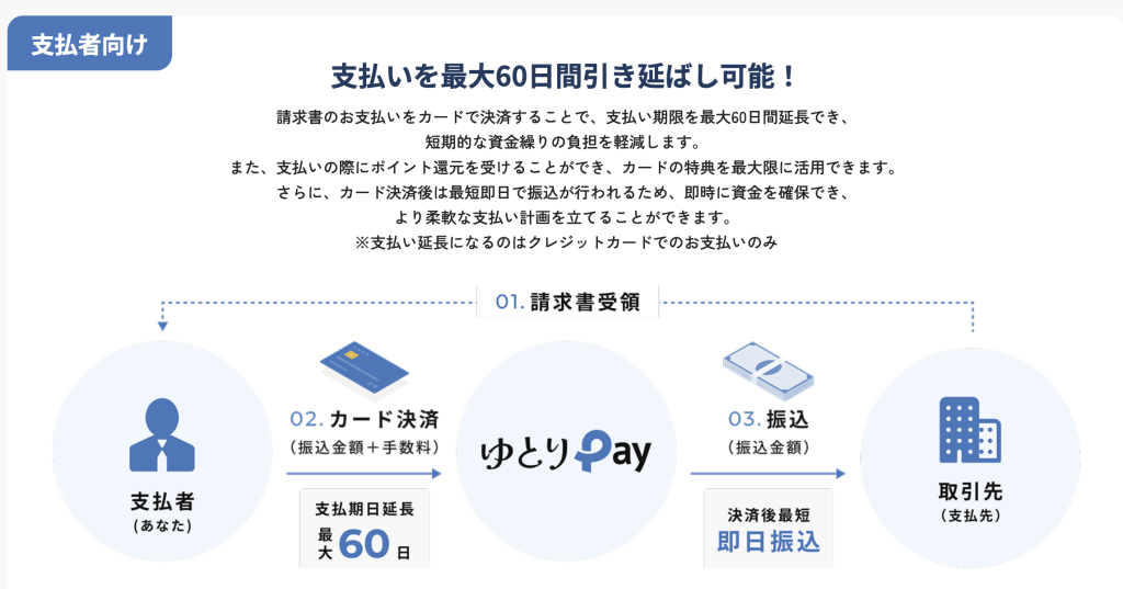 ゆとりペイの仕組み