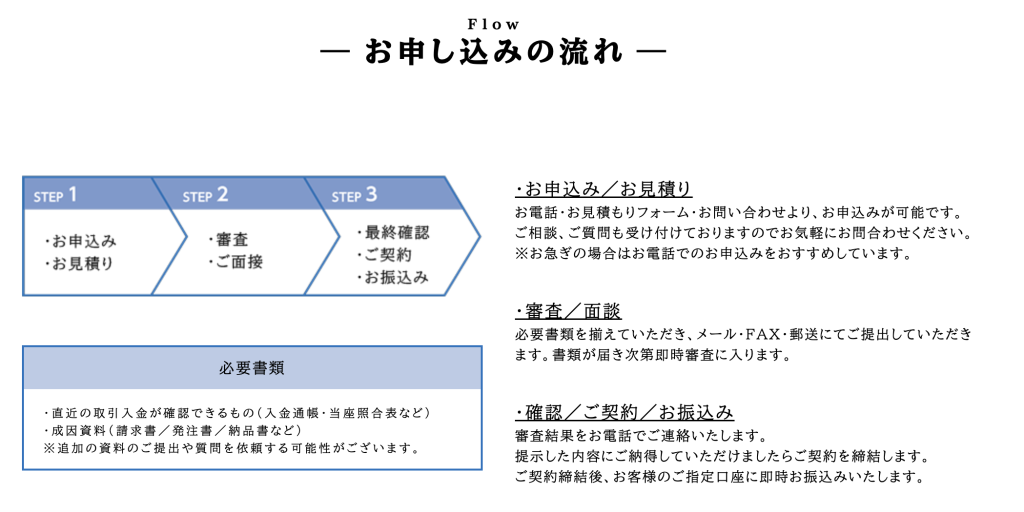 アドプランニングの利用の流れ