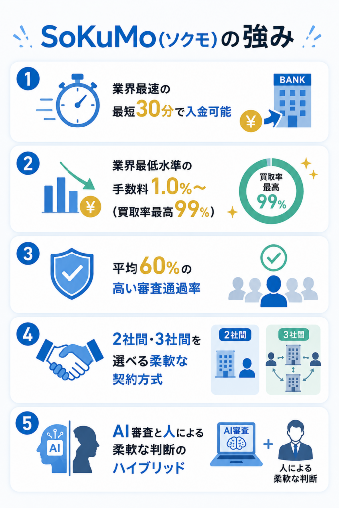 ソクモの5つの強み