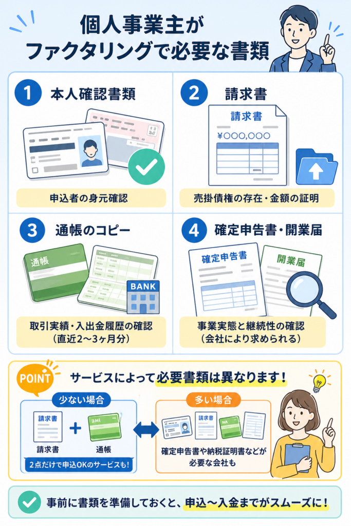 個人事業主がファクタリングで必要な書類