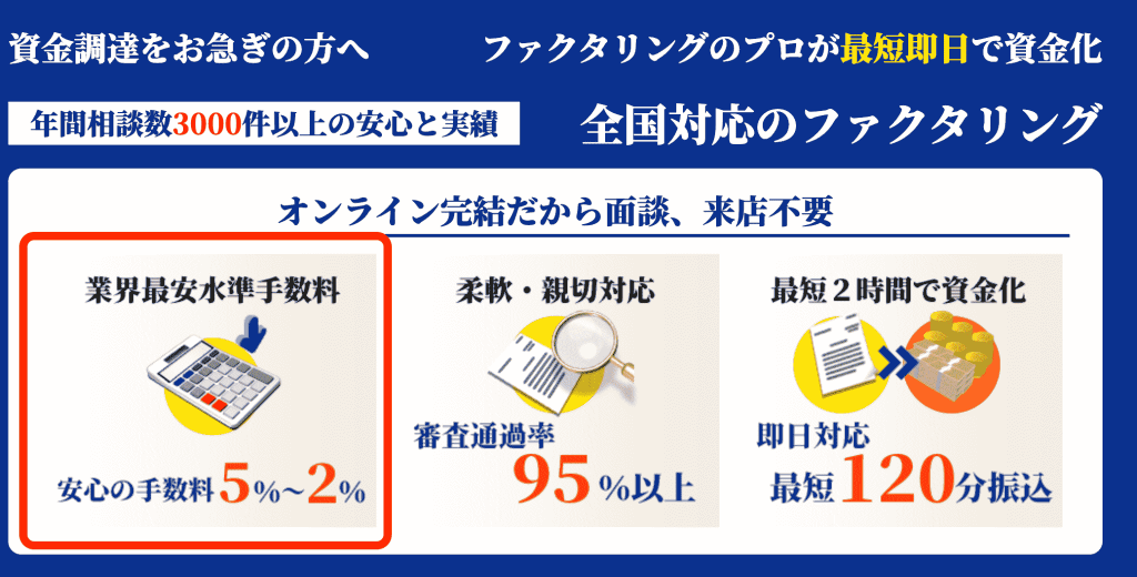 ファストファクタリング　手数料　画像