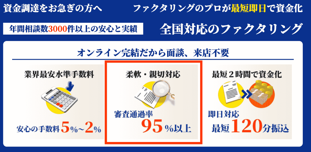 ファストファクタリング　審査難易度　通過率　画像