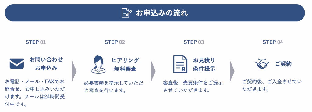 ファクタープランの申し込みから入金までの流れ