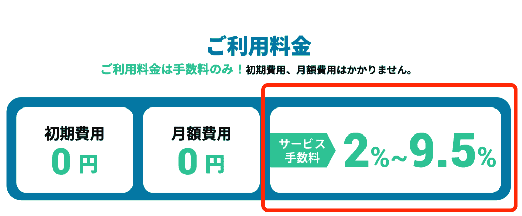 Fintoファクタリング　手数料