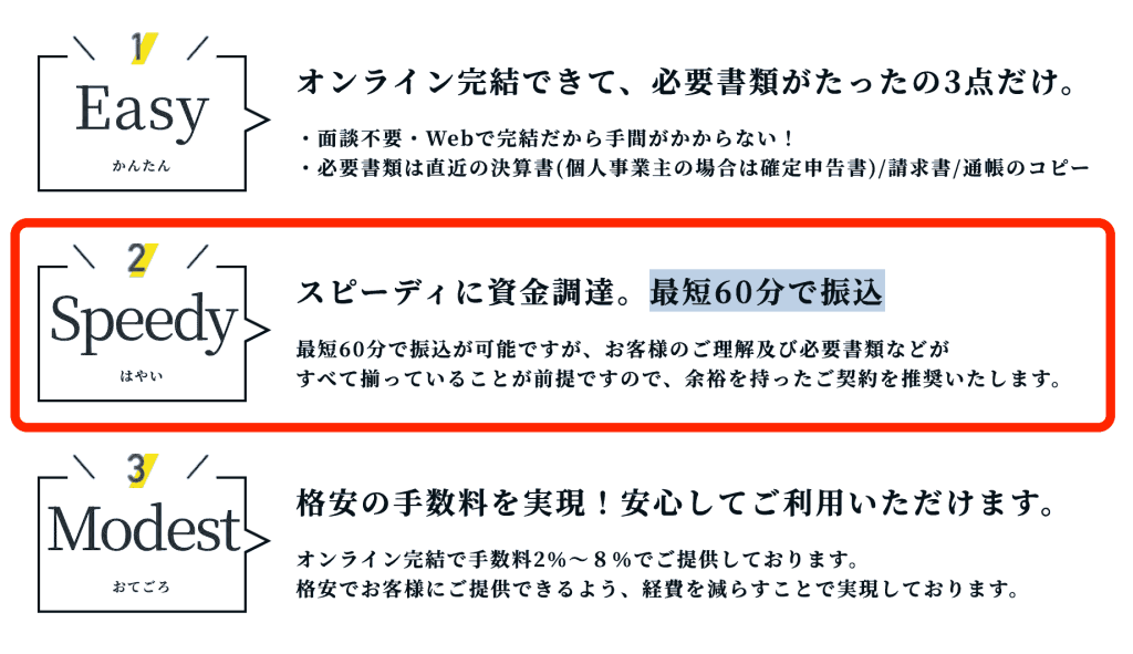 イージーファクター　審査時間と入金までの目安　