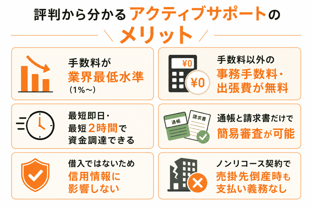 アクティブサポートのメリット