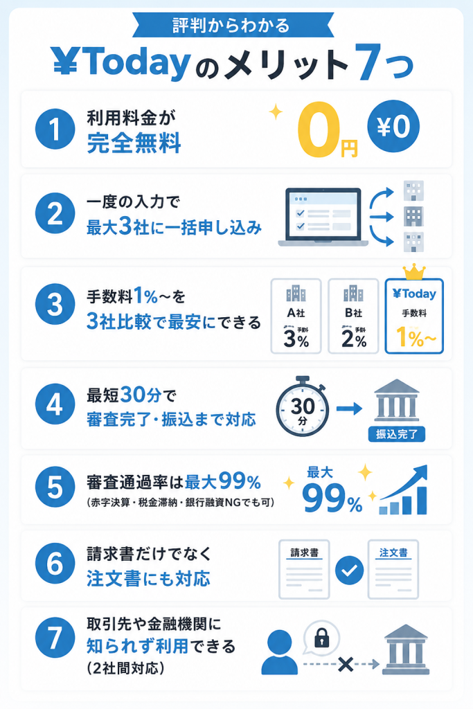 Today（エントゥデイ）のメリット