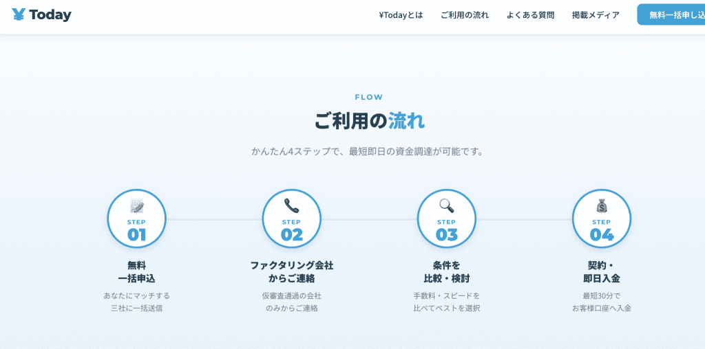 ¥Today（エントゥデイ）の利用の流れ