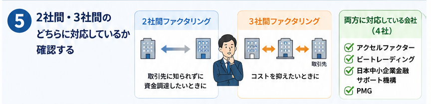 ⑤ 2社間・3社間のどちらに対応しているか確認する