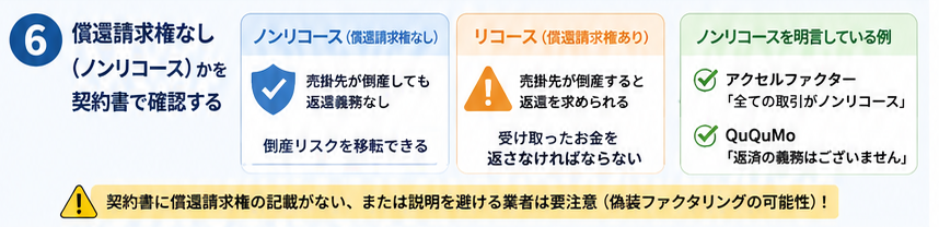 ⑥ 償還請求権なし（ノンリコース）かを契約書で確認する