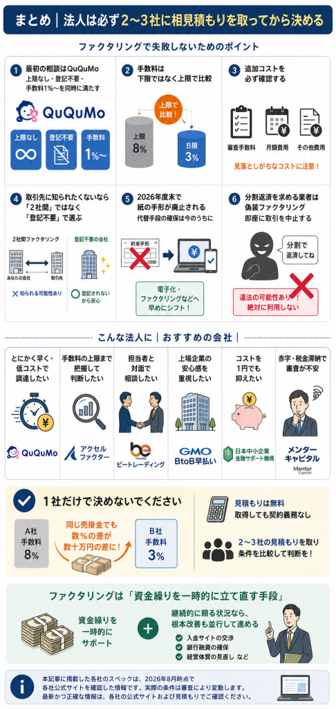 まとめ｜法人は必ず2〜3社に相見積もりを取ってから決める