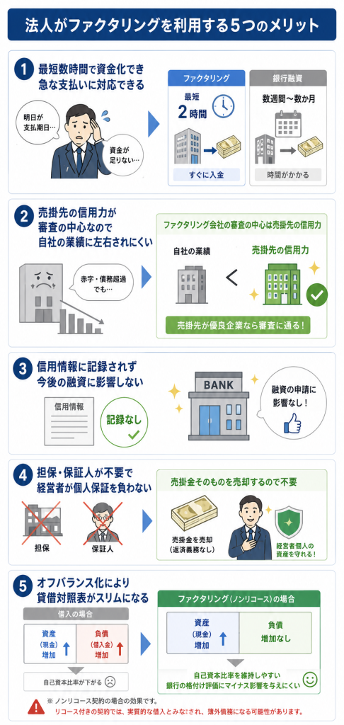 法人がファクタリングを利用する5つのメリット