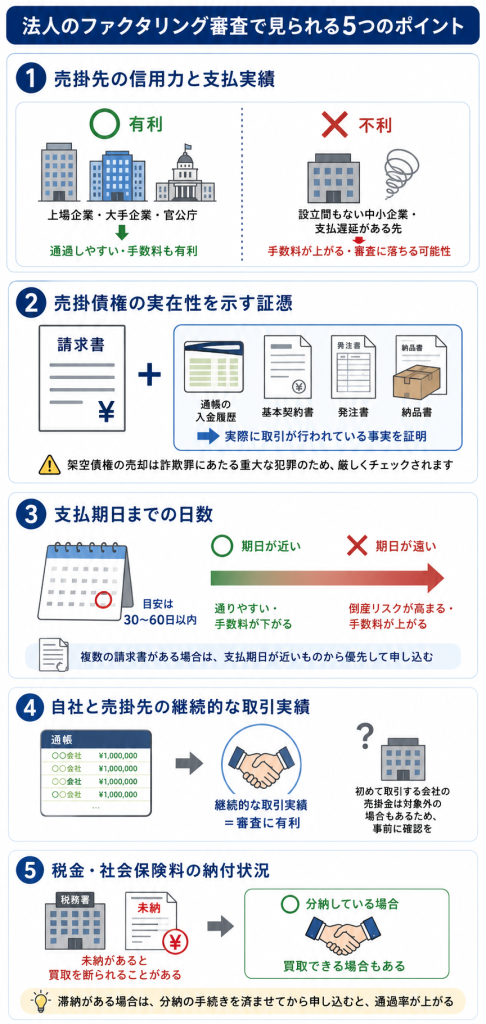 法人のファクタリング審査で見られる5つのポイント