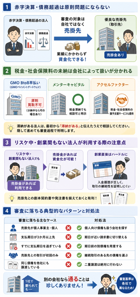 赤字決算・債務超過・税金滞納の法人でも利用できる？